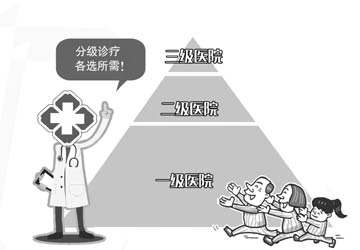 分級(jí)診療步步推進(jìn) 基層醫(yī)療機(jī)構(gòu)受資本熱捧