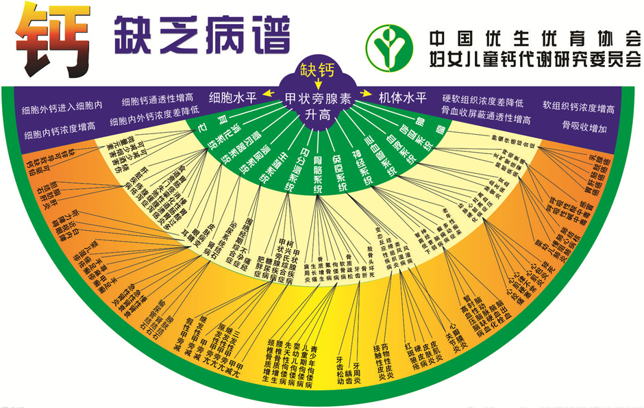 請(qǐng)查收|兒童營養(yǎng)素之維生素與鈣