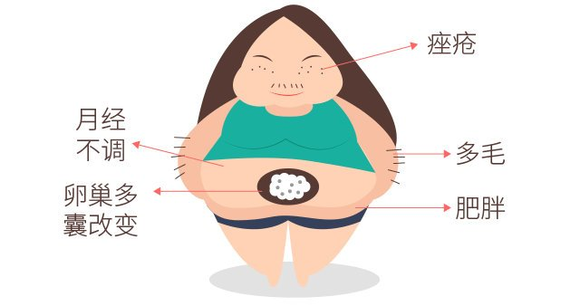一個(gè)讓你變“女漢子”的疾病！
