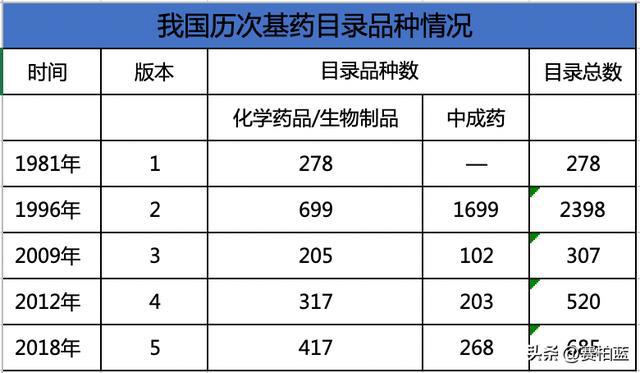 國(guó)家衛(wèi)健委開會(huì)，基藥、兒童藥、短缺藥列為2023重點(diǎn)工作任務(wù)！